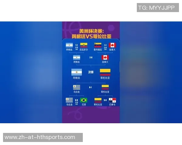 美洲杯精彩回顾阿根廷对阵哥伦比亚全场视频录像分享
